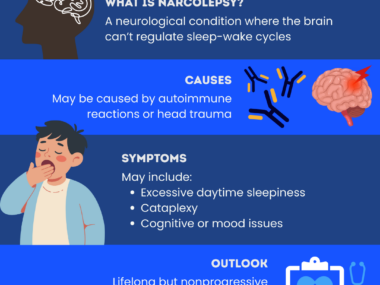 An infographic provides an overview of narcolepsy, including symptoms and causes.