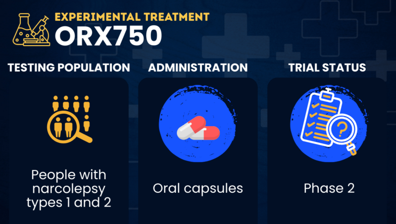 An infographic depicts information about testing population, administration, and trial status for the experimental treatment ORX750.
