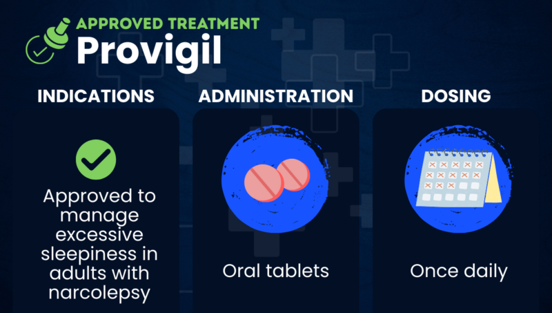 An infographic depicts the indications, administration, and dosing information for Provigil. 