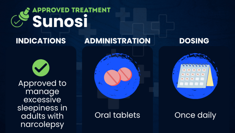 An infographic depicts the indications, administration, and dosing information for Sunosi.