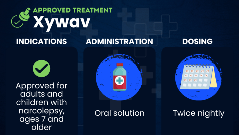 An infographic depicts the indications, administration, and dosing information for Xywav.